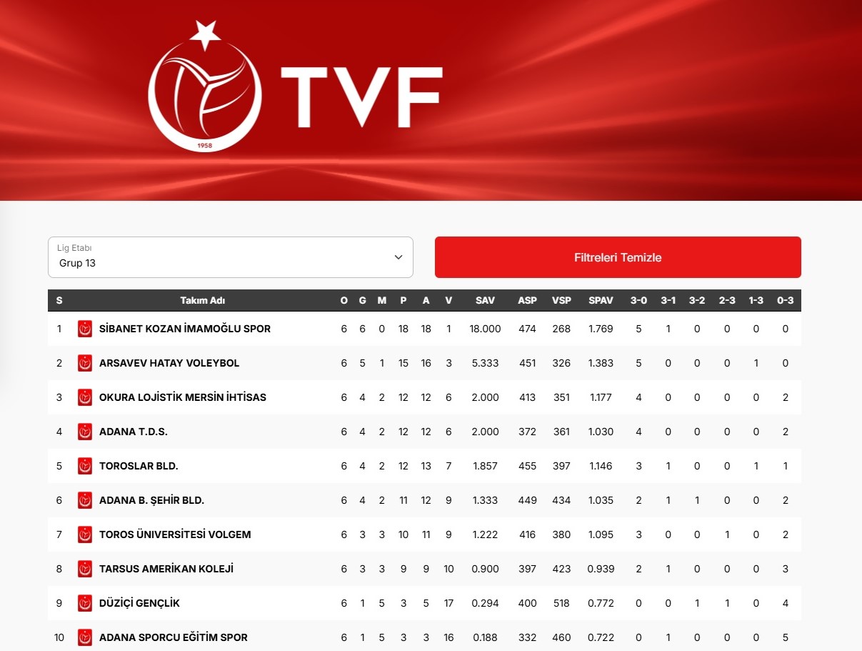 TOROSLAR BELEDİYESİNDEN CUMHURİYET BAYRAMINDA ÇİFTE GALİBİYET SEVİNCİ
